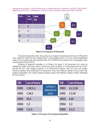 International Journal of Advanced Research in Engineering and Technology (IJARET), ISSN 0976 –
6480(Print), ISSN 0976 – 6499(Online) Volume 5, Issue 2, February (2014), pp. 52-60, © IAEME

Figure 2. Second pass of FP-growth
In proposed algorithm rather than going to use support descending order that is in FP-growth
some canonical order has been adopted that is lexicographic order it can also called alphabetical
order. For an example take one transaction like 45, 23,10,6,8,52 by sorting it into lexicographic order
it will be like 6,8,10,23,45,52.
Working of proposed algorithm is as follows. In figure 3 all transactions are sorted in
alphabetical order in first pass and in second pass shown in figure 4 it will generate the tree as FPgrowth and also mine frequent patterns as in FP-growth.it requires only one scan and enables
insertion, deletion, and modification of transactions at any time without starting it from scratch. The
proposed algorithms also enable frequent pattern mining with different support without rebuilding
the tree structure.

Figure 3. First pass of our proposed algorithm

55

 