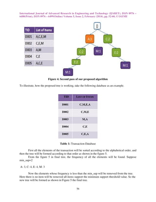 International Journal of Advanced Research in Engineering and Technology (IJARET), ISSN 0976 –
6480(Print), ISSN 0976 – 6499(Online) Volume 5, Issue 2, February (2014), pp. 52-60, © IAEME

Figure 4. Second pass of our proposed algorithm
To illustrate, how the proposed tree is working, take the following database as an example.

TID

LIST OF ITEMS

D001

C,M,E,A

D002

C,M,E

D003

M,A

D004

C,E

D005

C,E,A

Table 1: Transaction Database
First all the elements of the transaction will be sorted according to the alphabetical order, and
then the tree will be formed according to that order as shown in the figure 5.
From the figure 5 in final tree, the frequency of all the elements will be found. Suppose
min_sup=2
A: 3, C: 4, E: 4, M: 3
Now the elements whose frequency is less than the min_sup will be removed from the tree.
Here there is no item will be removed all items support the minimum support threshold value. So the
new tree will be formed as shown in Figure 5 the final tree.
56

 
