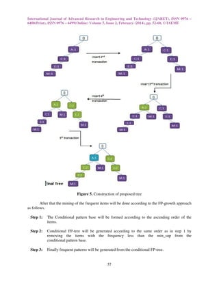 International Journal of Advanced Research in Engineering and Technology (IJARET), ISSN 0976 –
6480(Print), ISSN 0976 – 6499(Online) Volume 5, Issue 2, February (2014), pp. 52-60, © IAEME

Figure 5. Construction of proposed tree
After that the mining of the frequent items will be done according to the FP-growth approach
as follows.
Step 1:

The Conditional pattern base will be formed according to the ascending order of the
items.

Step 2:

Conditional FP-tree will be generated according to the same order as in step 1 by
removing the items with the frequency less than the min_sup from the
conditional pattern base.

Step 3:

Finally frequent patterns will be generated from the conditional FP-tree.

57

 