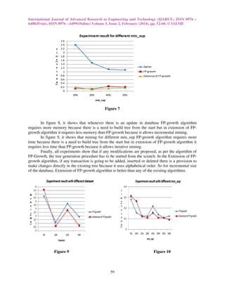 International Journal of Advanced Research in Engineering and Technology (IJARET), ISSN 0976 –
6480(Print), ISSN 0976 – 6499(Online) Volume 5, Issue 2, February (2014), pp. 52-60, © IAEME

Figure 7

In figure 8, it shows that whenever there is an update in database FP-growth algorithm
requires more memory because there is a need to build tree from the start but in extension of FPgrowth algorithm it requires less memory than FP-growth because it allows incremental mining.
In figure 9, it shows that mining for different min_sup FP-growth algorithm requires more
time because there is a need to build tree from the start but in extension of FP-growth algorithm it
requires less time than FP-growth because it allows iterative mining.
Finally, all experiments show that if any modifications are proposed, as per the algorithm of
FP-Growth, the tree generation procedure has to be started from the scratch. In the Extension of FPgrowth algorithm, if any transaction is going to be added, inserted or deleted there is a provision to
make changes directly in the existing tree because it uses alphabetical order. So for incremental size
of the database, Extension of FP-growth algorithm is better than any of the existing algorithms.

Figure 9

Figure 10

59

 