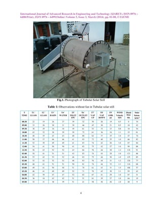 International Journal of Advanced Research in Engineering and Technology (IJARET), ISSN 0976 –
6480(Print), ISSN 0976 – 6499(Online) Volume 5, Issue 3, March (2014), pp. 01-08, © IAEME
4
Fig.1. Photograph of Tubular Solar Still
Table 1: Observations without fan in Tubular solar still
T
TIME
T1 ˚
GLASS
T2 ˚
GLASS
T3 ˚
BASIN
T4 ˚
WATER
T5˚
INLET
FPC
T6 ˚
OUTLET
FPC
T7˚
VAP
UP
T8˚
VAP
DOWN
T9˚
AMB.
air
WIND
Velocity
M/S
Distal
ltion
ML
Solar
Intens.
MW/2
08:30 22 19 26 27 39 32 30 26 19 0.5 0 34
09:00 33 26 30 31 39 46 45 30 21 0.5 10 42
09:30 38 29 34 34 39 61 52 33 23 0.8 34 54
10:00 42 32 38 39 39 75 61 36 24 1.1 35 61
10:30 48 35 43 43 40 80 62 37 25 1.0 47 74
11:00 50 37 46 46 41 83 72 40 25 1.0 66 82
11:30 52 39 49 49 41 83 74 42 26 1.0 87 84
12:00 54 41 50 50 41 83 75 42 27 1.0 99 88
12:30 56 43 52 52 43 84 76 44 28 1.2 118 91
01:00 54 41 51 51 43 83 74 43 29 1.0 121 86
01:30 53 42 53 52 46 83 75 44 30 1.0 125 85
02:00 52 42 52 52 48 83 76 44 31 1.2 120 77
02:30 48 41 51 51 50 81 74 44 32 1.1 116 68
03:00 49 41 50 50 51 74 61 43 31 1.5 106 57
03:30 46 41 49 49 52 71 70 42 30 1.1 95 42
04:00 42 39 47 47 52 62 67 41 29 1.0 87 31
04:30 36 34 42 42 51 51 61 39 27 1.0 64 19
05:00 32 31 38 39 51 41 58 36 26 1.0 48 9
 