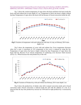 International Journal of Advanced Research in Engineering and Technology (IJARET), ISSN 0976 –
6480(Print), ISSN 0976 – 6499(Online) Volume 5, Issue 3, March (2014), pp. 01-08, © IAEME
6
Fig. 2 shows the varation temperature of vapor above the basin and below the basin inside the
basin with and without fan at water depth of 2 cm. Temperature of above the basin is higher without
fan than Temperature of vapor above the basin with fan because of forced convection inside the still.
Fig.3: Variation of temperature with and without fan with time of a day on February 2014 water
depth 2 cm
Fig.3 shows the temperature of cover with and without fan. Cover temperature decreases
when fan is used. A maximum of 15% temperature of the cover is reduced by using the fan.
Temperature of vapor above the basin is higher without fan than Temperature of vapor above the
basin with fan. Because of air velocity temperature of condensing cover decrease which increase
∆T(TW-TC). Which increase the total productivity of the still.
Fig. 4: Variation of Productivity with and without fan February 2014 water depth 2 cm
Fig.4 shows the productivity of tubular solar still in natural convection mode and in forced
convection mode. Forced convection is induced inside the still with the addition of a fan. It is
observed that the day time productivity increase by 8.56%and for night productivity is increased by
7.95%
 