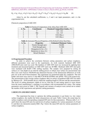 International Journal of Advanced Research in Engineering and Technology (IJARET), ISSN 0976 –
6480(Print), ISSN 0976 – 6499(Online) Volume 5, Issue 3, March (2014), pp. 09-20, © IAEME
13
Rୟ ൌ b଴ ൅ bଵvୡ ൅ bଶf ൅ bଷt ൅ bଵଵvୡ
ଶ
൅ bଶଶfଶ
൅ bଷଷtଶ
൅ bଵଶvୡf ൅ bଵଷvୡt ൅ bଶଷftɛ (6)
where bis are the calculated coefficients, vc, f and t are input parameters, and ε is the
experimental error.
Chemical composition of AISI 1055
Table 1: Chemical Composition of the Alloy Steel AISI 1055
S. No. Constituents Chemical Composition Limits, (%)
1 C 0.5 – 0.6
2 Mn 0.6 – 0.9
3 P 0.04 (Max.)
4 S 0.05 (Max.)
Table 2: Estimated Physical Properties of Hot Rolled Carbon Steel Bars
S. No. Properties Estimated Minimum Values
1 Tensile Strength (psi) 94,000
2 Yield Strength (psi) 51,500
3 Elongation In 2in., (%) 12
4 Reduction in Area, (%) 30
5 Brinell Hardness 192
2.2 Experimental Procedure
In order to achieve the correlation between cutting parameters and surface roughness,
different parameters were used in the experiments. As work material, hardened AISI 1055
(200x50x50 mm) steel was used. The hardness of AISI 1055 steel was increased by applying heat
treatment and measured hardness of AISI 1055 steel was 48 HRC. Hardened AISI 1055 steel parts
were machined with KAFU CNC milling machine. The samples were prepared by cutting all
surfaces at 2 mm depth of cut with the milling process to obtain clear surface for measurement and
their sizes were fixed to 50x50x40 mm dimension because of the dimensional differences of work
part size at the end of heat treatment. The experiment was performed under dry conditions. The tool
holder and insert were used as 5 slots RILT730-M-W-D2500/5 and APTK 1705 LT30 respectively.
The measurement of the average surface roughness (Ra) on surface of hardened AISI 1055 was taken
by Mitutoyo SJ – 301P portable device within the sampling length of 250 mm and the measurements.
The levels of cutting parameters; depth of cut (a), feed rate (f) and cutting speed (v) were chosen
from the insert manufacturer’s catalogue in accordance with recommended test values. The cutting
parameters were given in Table 3. The Taguchi and variance of analysis were carried out to reduce
the number of the experiments and optimize cutting parameters.
3. RESULTS AND DISCUSSION
The experiment has done to optimize the milling parameters to get better (i.e. low value)
surface roughness; the smaller the better characteristics are used. Table 4 shows the actual data for
surface roughness and corresponding computed S/N ratio for these parameters. Whereas table 5, 6, 7
and 8 show the mean S/N ratio for each levels of surface roughness for various parameters (A, B and
C) and their one interaction namely BXC. Fig 3 shows the mean S/N ratio for various parameters of
surface roughness.
 