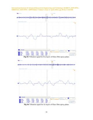 International Journal of Advanced Research in Engineering and Technology (IJARET), ISSN 0976 –
6480(Print), ISSN 0976 – 6499(Online) Volume 5, Issue 4, April (2014), pp. 09-26, © IAEME
24
Fig 15: Vibration signal for five layers of Glass fibre epoxy plates
Fig 16: Vibration signal for six layers of Glass fibre epoxy plates
 