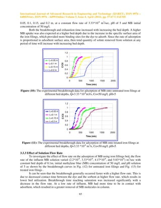 International Journal of Advanced Research in Engineering and Technology (IJARET), ISSN 0976 –
6480(Print), ISSN 0976 – 6499(Online) Volume 5, Issue 4, April (2014), pp. 57-67 © IAEME
65
0.05, 0.1, 0.15, and 0.2 m, at a constant flow rate of 3.33*10-6
m3
/sec, pH of 5 and MB initial
concentration of 50 mg/l.
Both the breakthrough and exhaustion time increased with increasing the bed depth. A higher
MB uptake was also expected at a higher bed depth due to the increase in the specific surface area of
the iron filings, which provided more binding sites for the dye to adsorb. Since the rate of adsorption
is proportional to adsorbent surface area, then total quantity of solute removed from solution at any
period of time will increase with increasing bed depth.
0
0.2
0.4
0.6
0.8
1
1.2
0 500 1000 1500 2000
Time (min)
C/C0
L=0.05 m
L=0.1 m
L=0.15 m
L=0.2 m
Figure (10): The experimental breakthrough data for adsorption of MB onto untreated iron filings at
different bed depths, Q=3.33 *10-6
m3/s, Co=50 mg/l, pH=5
0
0.2
0.4
0.6
0.8
1
1.2
0 500 1000 1500 2000
Time (min)
C/C0
L=0.05 m
L=0.1 m
L=0.15 m
L=0.2 m
Figure (11): The experimental breakthrough data for adsorption of MB onto treated iron filings at
different bed depths, Q=3.33 *10-6
m3
/s, Co=50 mg/l, pH=5
3.3.3 Effect of Solution Flow Rate
To investigate the effect of flow rate on the adsorption of MB using iron fillings bed, the flow
rate of the influent MB solution varied (2.2*10-6
, 3.33*10-6
, 4.17*10-6
, and 5.83*10-6
) m3
/sec with
constant bed depth of 0.1m, initial methylene blue (MB) concentration of 50 mg/l, and pH solution
of 5 as shown by the breakthrough curves in Fig. (12) for untreated iron filings and Fig. (13) for
treated iron filings .
It can be seen that the breakthrough generally occurred faster with a higher flow rate. This is
due to decreased contact time between the dye and the sorbent at higher flow rate, which results in
lower bed utilization. Breakthrough time reaching saturation was increased significantly with a
decrease in the flow rate. At a low rate of influent, MB had more time to be in contact with
adsorbent, which resulted in a greater removal of MB molecules in column.
 