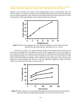 International Journal of Advanced Research in Engineering and Technology (IJARET), ISSN 0976 –
6480(Print), ISSN 0976 – 6499(Online) Volume 5, Issue 4, April (2014), pp. 111-118 © IAEME
117
marked on each specimen. The results of this semiquantitative study of the hydrogen cracks are
shown in figure 7. It should be noted that in the hydrogen-charged steel specimens with large grain
size, the initial transgranular cracks observed in the charged specimens having small grain size were
not presented. Instead, large hydrogen cracks along the grains were observed.
Figure 7: Effect of the charging time on the number of hydrogen cracks formed for the bent
structural steel specimens having a small grain size (i.e. 22 µm)
From the test results it was observed that the length of the hydrogen cracks increased with
increasing the charging time. Accordingly, the effect of the charging time on the crack length was
also examined for three steel specimens with large grain size which had been cathodically hydrogen
charged during bending for 3, 10 and 24 hours respectively. The results are shown in figure 8. The
above results showed that the hydrogen cracks initiated in groups along grains when the specimens
charged for shorter charging time, however, in the steel specimens charged for longer time, these
cracks were connected to each other as discussed above.
Figure 8: Effect of grain size on the length of hydrogen crack formed for the bent structural steel
specimens hydrogen charged during bending for (a) 3 hrs, (b) 10 hrs, (c) 24 hrs
 