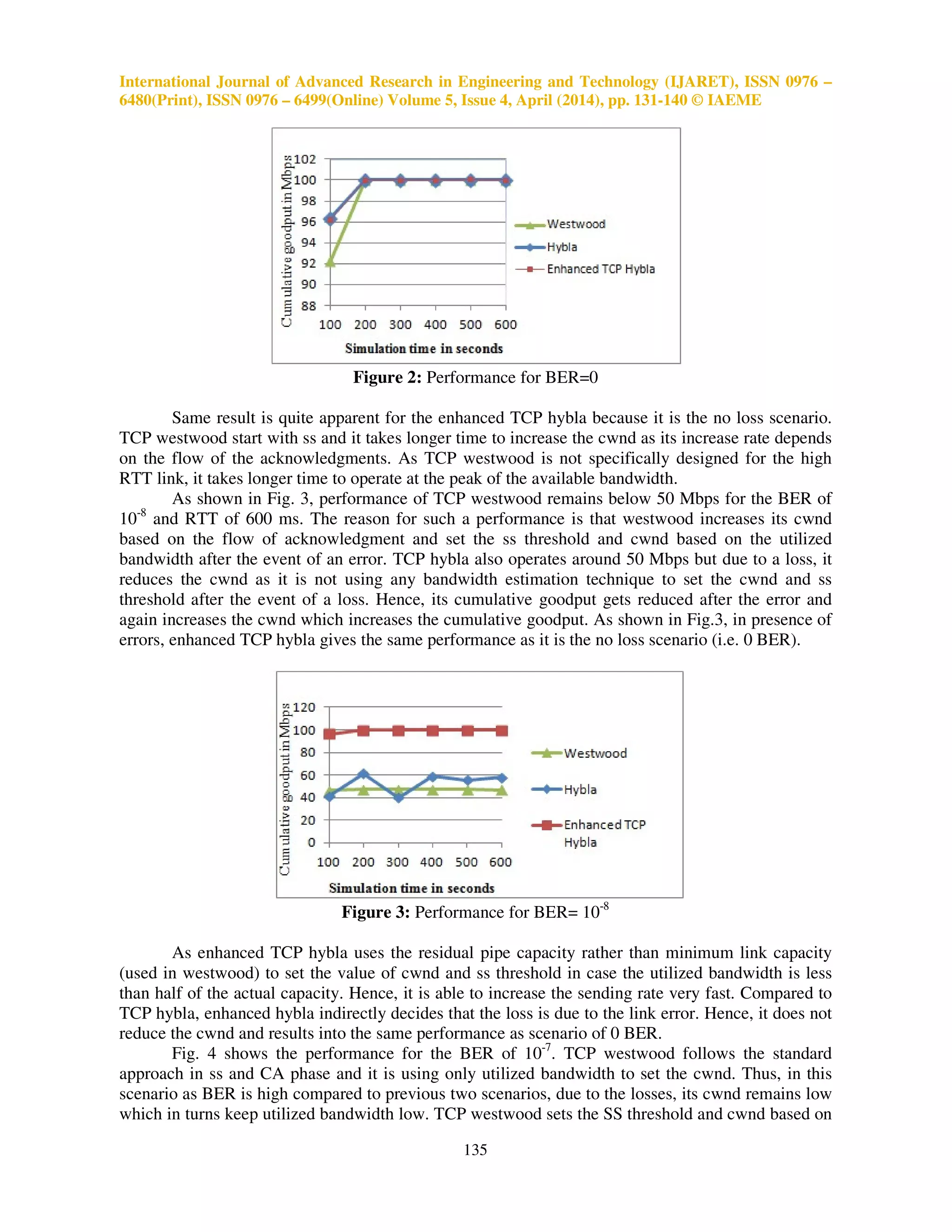 International Journal of Advanced Research in Engineering and Technology (IJARET), ISSN 0976 –
6480(Print), ISSN 0976 – 6499(Online) Volume 5, Issue 4, April (2014), pp. 131-140 © IAEME
135
Figure 2: Performance for BER=0
Same result is quite apparent for the enhanced TCP hybla because it is the no loss scenario.
TCP westwood start with ss and it takes longer time to increase the cwnd as its increase rate depends
on the flow of the acknowledgments. As TCP westwood is not specifically designed for the high
RTT link, it takes longer time to operate at the peak of the available bandwidth.
As shown in Fig. 3, performance of TCP westwood remains below 50 Mbps for the BER of
10-8
and RTT of 600 ms. The reason for such a performance is that westwood increases its cwnd
based on the flow of acknowledgment and set the ss threshold and cwnd based on the utilized
bandwidth after the event of an error. TCP hybla also operates around 50 Mbps but due to a loss, it
reduces the cwnd as it is not using any bandwidth estimation technique to set the cwnd and ss
threshold after the event of a loss. Hence, its cumulative goodput gets reduced after the error and
again increases the cwnd which increases the cumulative goodput. As shown in Fig.3, in presence of
errors, enhanced TCP hybla gives the same performance as it is the no loss scenario (i.e. 0 BER).
Figure 3: Performance for BER= 10-8
As enhanced TCP hybla uses the residual pipe capacity rather than minimum link capacity
(used in westwood) to set the value of cwnd and ss threshold in case the utilized bandwidth is less
than half of the actual capacity. Hence, it is able to increase the sending rate very fast. Compared to
TCP hybla, enhanced hybla indirectly decides that the loss is due to the link error. Hence, it does not
reduce the cwnd and results into the same performance as scenario of 0 BER.
Fig. 4 shows the performance for the BER of 10-7
. TCP westwood follows the standard
approach in ss and CA phase and it is using only utilized bandwidth to set the cwnd. Thus, in this
scenario as BER is high compared to previous two scenarios, due to the losses, its cwnd remains low
which in turns keep utilized bandwidth low. TCP westwood sets the SS threshold and cwnd based on
 