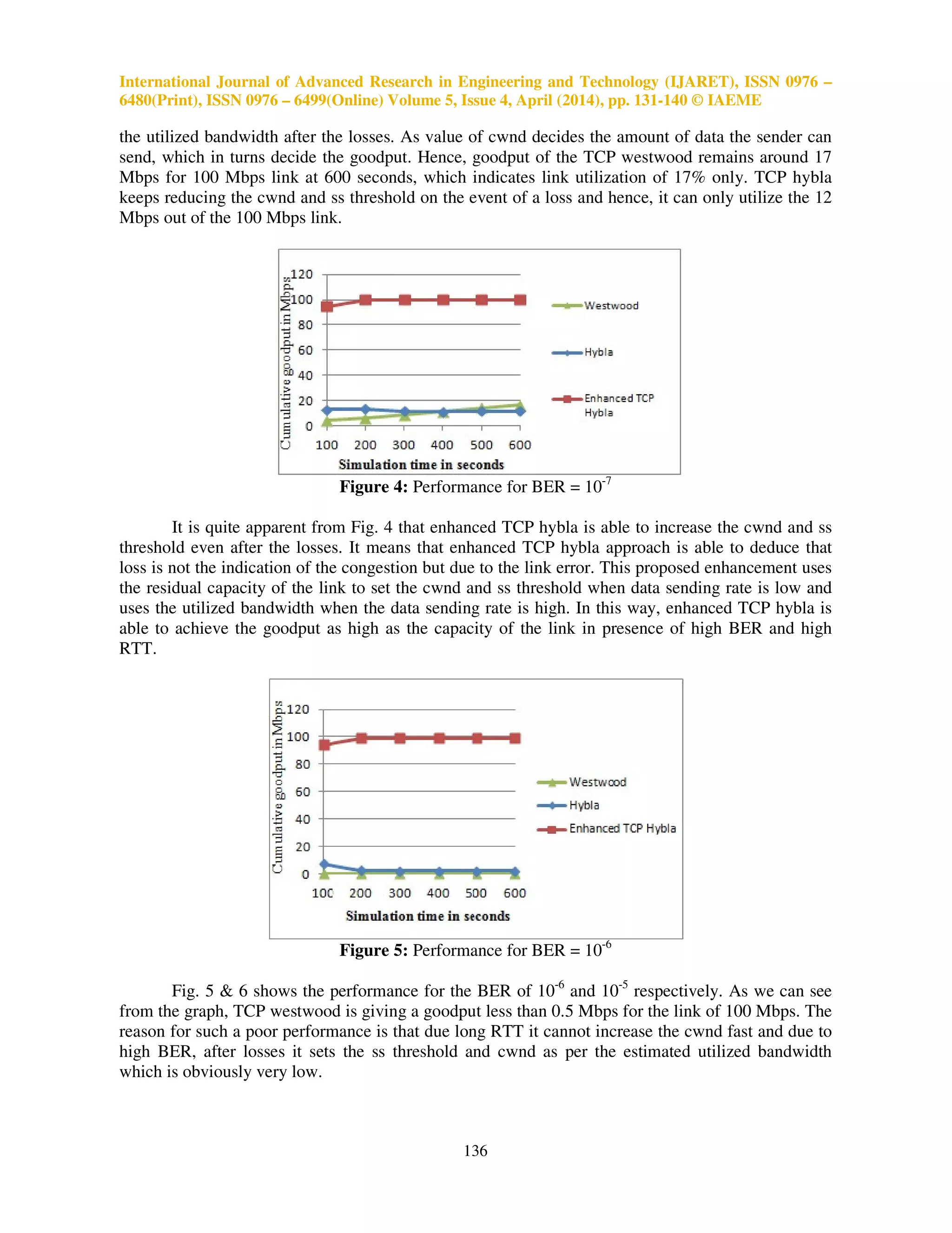 International Journal of Advanced Research in Engineering and Technology (IJARET), ISSN 0976 –
6480(Print), ISSN 0976 – 6499(Online) Volume 5, Issue 4, April (2014), pp. 131-140 © IAEME
136
the utilized bandwidth after the losses. As value of cwnd decides the amount of data the sender can
send, which in turns decide the goodput. Hence, goodput of the TCP westwood remains around 17
Mbps for 100 Mbps link at 600 seconds, which indicates link utilization of 17% only. TCP hybla
keeps reducing the cwnd and ss threshold on the event of a loss and hence, it can only utilize the 12
Mbps out of the 100 Mbps link.
Figure 4: Performance for BER = 10-7
It is quite apparent from Fig. 4 that enhanced TCP hybla is able to increase the cwnd and ss
threshold even after the losses. It means that enhanced TCP hybla approach is able to deduce that
loss is not the indication of the congestion but due to the link error. This proposed enhancement uses
the residual capacity of the link to set the cwnd and ss threshold when data sending rate is low and
uses the utilized bandwidth when the data sending rate is high. In this way, enhanced TCP hybla is
able to achieve the goodput as high as the capacity of the link in presence of high BER and high
RTT.
Figure 5: Performance for BER = 10-6
Fig. 5 & 6 shows the performance for the BER of 10-6
and 10-5
respectively. As we can see
from the graph, TCP westwood is giving a goodput less than 0.5 Mbps for the link of 100 Mbps. The
reason for such a poor performance is that due long RTT it cannot increase the cwnd fast and due to
high BER, after losses it sets the ss threshold and cwnd as per the estimated utilized bandwidth
which is obviously very low.
 