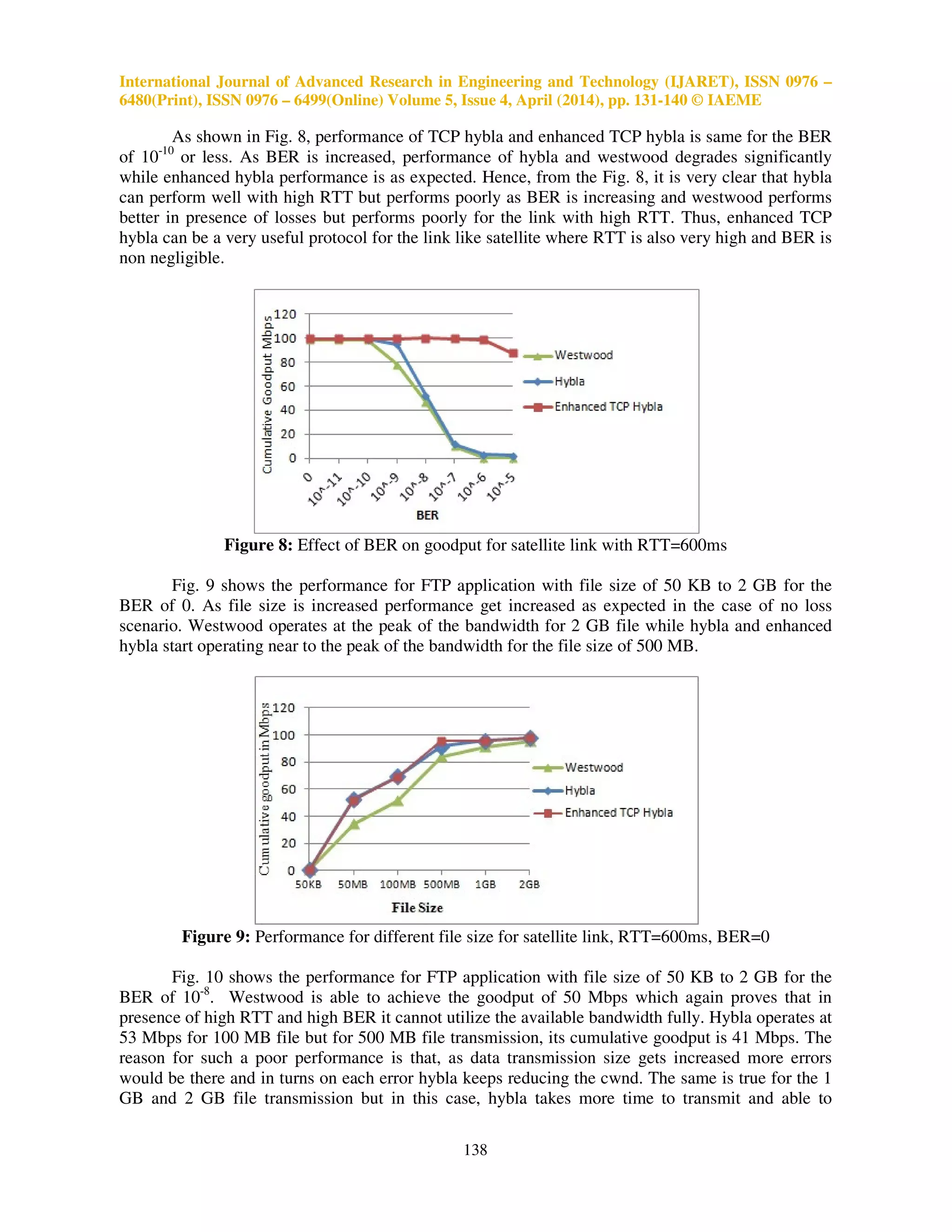 International Journal of Advanced Research in Engineering and Technology (IJARET), ISSN 0976 –
6480(Print), ISSN 0976 – 6499(Online) Volume 5, Issue 4, April (2014), pp. 131-140 © IAEME
138
As shown in Fig. 8, performance of TCP hybla and enhanced TCP hybla is same for the BER
of 10-10
or less. As BER is increased, performance of hybla and westwood degrades significantly
while enhanced hybla performance is as expected. Hence, from the Fig. 8, it is very clear that hybla
can perform well with high RTT but performs poorly as BER is increasing and westwood performs
better in presence of losses but performs poorly for the link with high RTT. Thus, enhanced TCP
hybla can be a very useful protocol for the link like satellite where RTT is also very high and BER is
non negligible.
Figure 8: Effect of BER on goodput for satellite link with RTT=600ms
Fig. 9 shows the performance for FTP application with file size of 50 KB to 2 GB for the
BER of 0. As file size is increased performance get increased as expected in the case of no loss
scenario. Westwood operates at the peak of the bandwidth for 2 GB file while hybla and enhanced
hybla start operating near to the peak of the bandwidth for the file size of 500 MB.
Figure 9: Performance for different file size for satellite link, RTT=600ms, BER=0
Fig. 10 shows the performance for FTP application with file size of 50 KB to 2 GB for the
BER of 10-8
. Westwood is able to achieve the goodput of 50 Mbps which again proves that in
presence of high RTT and high BER it cannot utilize the available bandwidth fully. Hybla operates at
53 Mbps for 100 MB file but for 500 MB file transmission, its cumulative goodput is 41 Mbps. The
reason for such a poor performance is that, as data transmission size gets increased more errors
would be there and in turns on each error hybla keeps reducing the cwnd. The same is true for the 1
GB and 2 GB file transmission but in this case, hybla takes more time to transmit and able to
 
