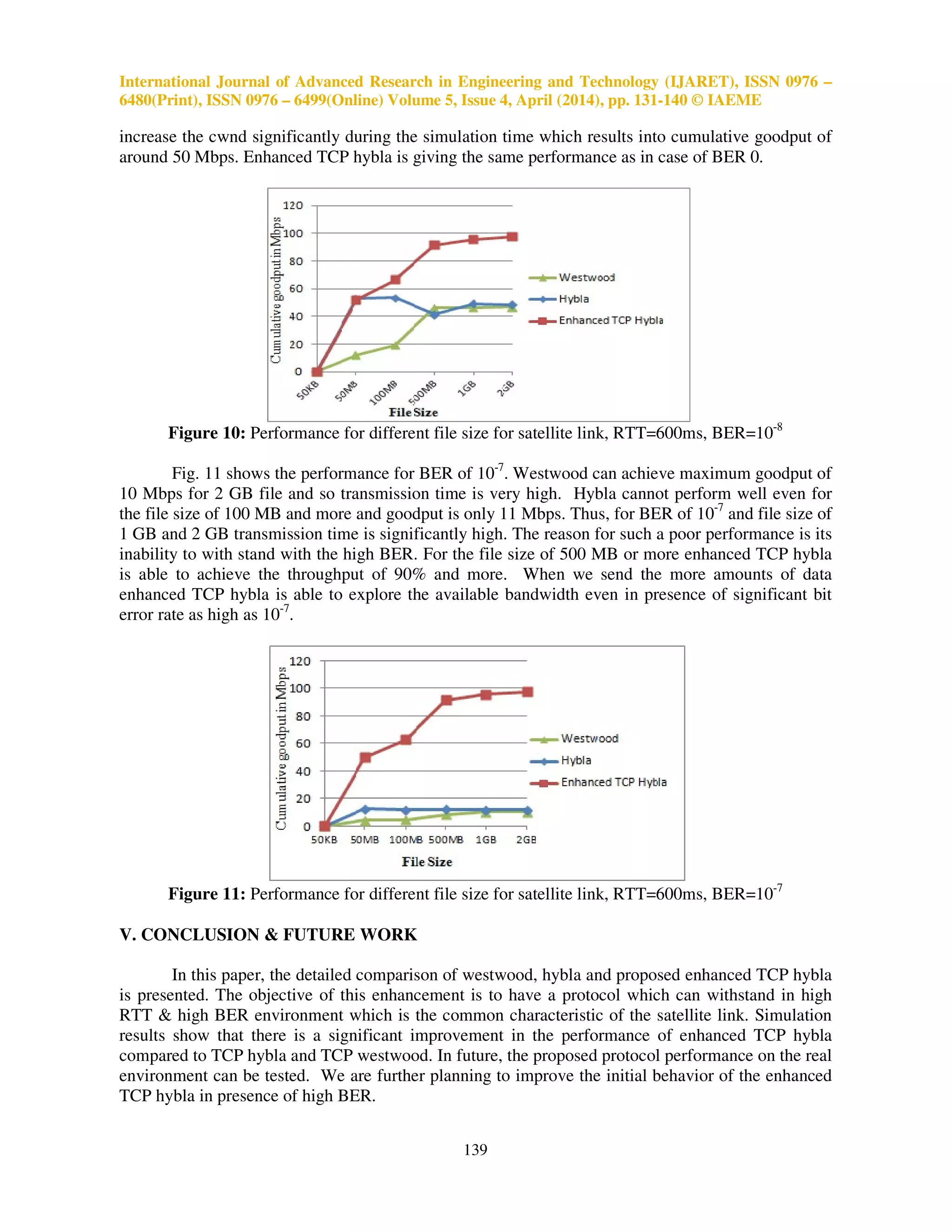 International Journal of Advanced Research in Engineering and Technology (IJARET), ISSN 0976 –
6480(Print), ISSN 0976 – 6499(Online) Volume 5, Issue 4, April (2014), pp. 131-140 © IAEME
139
increase the cwnd significantly during the simulation time which results into cumulative goodput of
around 50 Mbps. Enhanced TCP hybla is giving the same performance as in case of BER 0.
Figure 10: Performance for different file size for satellite link, RTT=600ms, BER=10-8
Fig. 11 shows the performance for BER of 10-7
. Westwood can achieve maximum goodput of
10 Mbps for 2 GB file and so transmission time is very high. Hybla cannot perform well even for
the file size of 100 MB and more and goodput is only 11 Mbps. Thus, for BER of 10-7
and file size of
1 GB and 2 GB transmission time is significantly high. The reason for such a poor performance is its
inability to with stand with the high BER. For the file size of 500 MB or more enhanced TCP hybla
is able to achieve the throughput of 90% and more. When we send the more amounts of data
enhanced TCP hybla is able to explore the available bandwidth even in presence of significant bit
error rate as high as 10-7
.
Figure 11: Performance for different file size for satellite link, RTT=600ms, BER=10-7
V. CONCLUSION & FUTURE WORK
In this paper, the detailed comparison of westwood, hybla and proposed enhanced TCP hybla
is presented. The objective of this enhancement is to have a protocol which can withstand in high
RTT & high BER environment which is the common characteristic of the satellite link. Simulation
results show that there is a significant improvement in the performance of enhanced TCP hybla
compared to TCP hybla and TCP westwood. In future, the proposed protocol performance on the real
environment can be tested. We are further planning to improve the initial behavior of the enhanced
TCP hybla in presence of high BER.
 