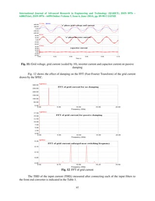 International Journal of Advanced Research in Engineering and Technology (IJARET), ISSN 0976 –
6480(Print), ISSN 0976 – 6499(Online) Volume 5, Issue 6, June (2014), pp. 89-98 © IAEME
97
Fig. 11: Grid voltage, grid current (scaled by 10), inverter current and capacitor current on passive
damping
Fig. 12 shows the effect of damping on the FFT (Fast Fourier Transform) of the grid current
drawn by the SFEC.
Fig. 12: FFT of grid current
The THD of the input current (THDi) measured after connecting each of the input filters to
the front end converter is indicated in the Table 1.
 