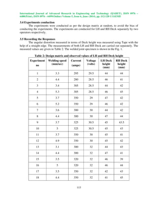 International Journal of Advanced Research in Engineering and Technology (IJARET), ISSN 0976 –
6480(Print), ISSN 0976 – 6499(Online) Volume 5, Issue 6, June (2014), pp. 112-120 © IAEME
115
3.4 Experiments conduction
The experiments were conducted as per the design matrix at random, to avoid the bias of
conducting the experiments. The experiments are conducted for LH and RH Deck separately by two
operators respectively.
3.5 Recording the Responses
The angular distortion measured in terms of Deck height was measured using Tape with the
help of a straight edge. The measurements of both LH and RH Deck are carried out separately. The
measured values are given in Table 2. The welded joint specimen is shown in the Fig. 1.
Table 2: Design matrix and observed values of LH and RH Deck height
Experiment
no
Welding speed
(mm/sec)
Current
(amps)
Voltage
(volts)
LH Deck
height
(mm)
RH Deck
height
(mm)
1 3.3 295 29.5 44 44
2 4.4 280 28.5 46 41
3 3.4 305 28.5 44 42
4 5.3 305 28.5 46 45
5 3.7 350 29 47 42
6 5.2 350 29 46 42
7 3.6 300 30 44 42
8 4.4 300 30 47 44
9 3.7 325 30.5 45 43.5
10 5 325 30.5 45 43
11 3.7 350 30 45 41
12 4.9 350 30 45 42
13 3.1 300 32 44 43
14 4.4 300 32 47 41
15 3.5 320 32 46 39
16 5 320 32 46 44
17 3.5 350 32 42 43
18 4.4 350 32 41 45
 
