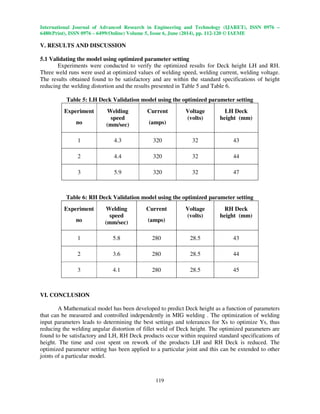 International Journal of Advanced Research in Engineering and Technology (IJARET), ISSN 0976 –
6480(Print), ISSN 0976 – 6499(Online) Volume 5, Issue 6, June (2014), pp. 112-120 © IAEME
119
V. RESULTS AND DISCUSSION
5.1 Validating the model using optimized parameter setting
Experiments were conducted to verify the optimized results for Deck height LH and RH.
Three weld runs were used at optimized values of welding speed, welding current, welding voltage.
The results obtained found to be satisfactory and are within the standard specifications of height
reducing the welding distortion and the results presented in Table 5 and Table 6.
Table 5: LH Deck Validation model using the optimized parameter setting
Experiment
no
Welding
speed
(mm/sec)
Current
(amps)
Voltage
(volts)
LH Deck
height (mm)
1 4.3 320 32 43
2 4.4 320 32 44
3 5.9 320 32 47
Table 6: RH Deck Validation model using the optimized parameter setting
Experiment
no
Welding
speed
(mm/sec)
Current
(amps)
Voltage
(volts)
RH Deck
height (mm)
1 5.8 280 28.5 43
2 3.6 280 28.5 44
3 4.1 280 28.5 45
VI. CONCLUSION
A Mathematical model has been developed to predict Deck height as a function of parameters
that can be measured and controlled independently in MIG welding . The optimization of welding
input parameters leads to determining the best settings and tolerances for Xs to optimize Ys, thus
reducing the welding angular distortion of fillet weld of Deck height. The optimized parameters are
found to be satisfactory and LH, RH Deck products occur within required standard specifications of
height. The time and cost spent on rework of the products LH and RH Deck is reduced. The
optimized parameter setting has been applied to a particular joint and this can be extended to other
joints of a particular model.
 