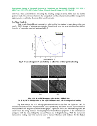 International Journal of Advanced Research in Engineering and Technology (IJARET), ISSN 0976 – 
6480(Print), ISSN 0976 – 6499(Online) Volume 5, Issue 6, June (2014), pp. 185-192 © IAEME 
introduces stress concentrations, rendering the resulting composite more brittle than the matrix 
polymer itself. Also, the voids between the nanoparticle and the polymer matrix and the nanoparticle 
agglomeration result in the decrease of the tensile strength. 
190 
3.4. Wear Analysis 
Wear result obtained from wear analysis using weight loss method reveals decrease in wear 
rate by 28.9% in case of alumina nanoparticles. Variation of wear rate as a function of crystalline 
behavior of composite materials is shown in Fig.7. 
Fig.7: Wear rate against % crystallinity as a function of filler particle loading 
(a) (b) 
(c) (d) 
Fig. 8:(a)  (c) SEM micrographs of the ABS Polymer, 
(b)  (d) SEM micrographs of the ABS Polymer with 5 vol % nanoparticle loading 
Fig. 8 (a) and (b) are SEM micrographs of the wear tracks obtained for virgin and 5 Wt, % 
alumina nanoparticles filled polymer matrix. This is justified by the reports that the physicochemical 
interaction between the particle and the matrix plays a significant role in the obtained composites. In 
other words, the strong chemical bonding improves the mechanical properties of the composites as 
compared with the weak linkage by van der Waals and hydrogen bonding. With the increase in 
nanoparticle loading wear rate decreases due to increased hardness and modulus. For the higher 
 