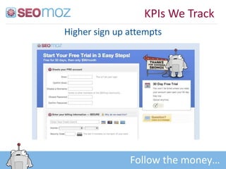 KPIs We Track
Higher sign up attempts




               Follow the money…
 
