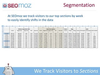 Segmentation
At SEOmoz we track visitors to our top sections by week
to easily identify shifts in the data




           ...