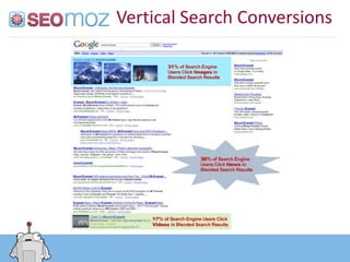 Vertical Search Conversions
 