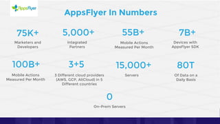 11
AppsFlyer In Numbers
Marketers and
Developers
75K+ 55B+
Mobile Actions
Measured Per Month
5,000+
Integrated
Partners
7B+
Devices with
AppsFlyer SDK
0
On-Prem Servers
100B+
Mobile Actions
Measured Per Month
3+5
3 Different cloud providers
(AWS, GCP, AliCloud) in 5
Different countries
15,000+
Servers
80T
Of Data on a
Daily Basis
 