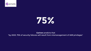 75%
Gartner predicts that
“by 2023, 75% of security failures will result from mismanagement of IAM privileges”
 