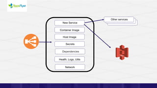 20
New Service
Host Image
Container Image
Secrets
Dependencies
Health, Logs, Utils
Other services
Network
 