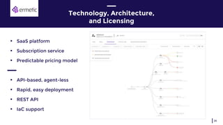 24
▪ SaaS platform
▪ Subscription service
▪ Predictable pricing model
▪ API-based, agent-less
▪ Rapid, easy deployment
▪ REST API
▪ IaC support
Technology, Architecture,
and Licensing
 