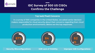 79% of the respondents
admitted to
experiencing a cloud
data breach in the past
18 months
3
IDC Survey of 300 US CISOs
Confirms the Challenge
Top IaaS/PaaS Concerns
In a survey of 300 companies in the United States, we asked senior decision
makers responsible for cloud security about their concerns regarding their cloud
production environments. Below are the top responses.
Security Misconfigurations IAM Lack of Visibility Improper IAM Configurations
67% 64
%
62
%
 