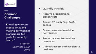 Common
Challenges
6
“ Knowing who can
access what and
making permissions
granular are top
goals for security
teams ”
Stephen
Schmidt, CISO,
AWS
▪ Quantify IAM risk
▪ Resolve organizational
disconnects
▪ Govern 3rd party (e.g. SaaS)
access
▪ Govern user and machine
permissions
▪ Protect access to sensitive
resources
▪ Unblock access and accelerate
business
 