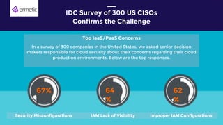 79% of the respondents
admitted to
experiencing a cloud
data breach in the past
18 months
3
IDC Survey of 300 US CISOs
Con...