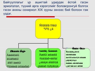 Байгууллагыг үр ашигтай удирдах ёстой гэсэн
эрмэлзлэл, түүний арга хэрэгслийг боловсронгуй болгох
гэсэн анхны сонирхол XIX зууны эхнээс бий болсон гэж
үздэг.

Ñîíãîäîã îíîëûí
ºìíºõ ¿å

Ðîáåðò ÎóýíÀæèëòàíû
àìüäðàëûí
áîëîí àæëûí
íºõöëèéã àíõààðàõ

×àðëüç ÁàðâèãÀæëûí æèæèã
ñòàíäàð÷èëñàí
¿éëäýë áîëãîíûã
çàäëàõ õýðýãòýé.



Õåíðè Òîóí-

Èíæåíåð¿¿äèéã
óäèðäëàãûí
àæèëä øèíæëýõ óõààíû
¿íäýñëýëòýé
õàíäàõ, óäèðäëàãûí
çàð÷ìûã áèé áîëãîõ

 