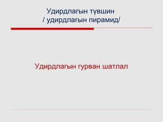 Удирдлагын түвшин
/ удирдлагын пирамид/

Удирдлагын гурван шатлал

 