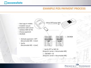 EXAMPLE POS PAYMENT PROCESS
 