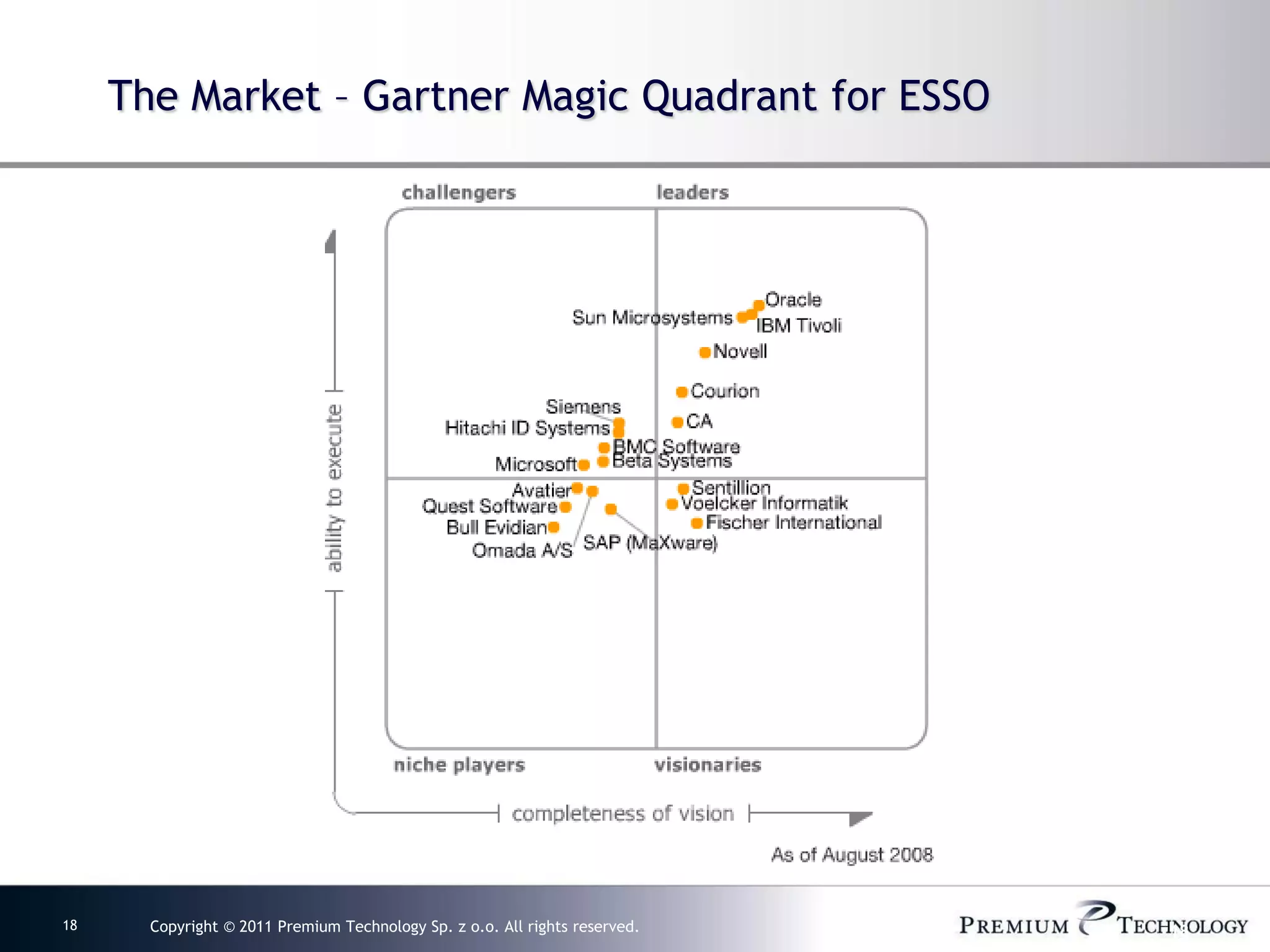 The Market – Gartner Magic Quadrant for ESSO




18     Copyright © 2011 Premium Technology Sp. z o.o. All rights reserved.   18
 