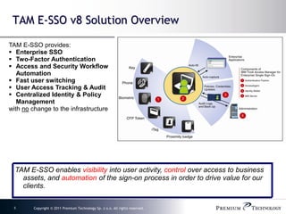 2012 Enterprise Single Sign-On (IBM vs CA) | PDF