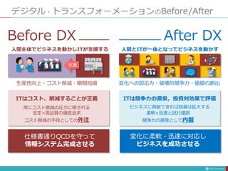デジタル・トランスフォーメーションのBefore/After
支援
人間主体でビジネスを動かしITが支援する
生産性向上・コスト削減・期間短縮
安定×高品質の徹底追求
ITはコスト、削減することが正義
コスト削減の手段としての外注
常にコスト削減の圧力に晒される
仕様書通りQCDを守って
情報システム完成させる
Before DX
人間とITが一体となってビジネスを動かす
変化への即応力・破壊的競争力・価値の創出
柔軟×迅速と試行錯誤
ITは競争力の源泉、投資対効果で評価
競争力の源泉として内製
ビジネスに貢献できれば投資は拡大する
変化に柔軟・迅速に対応し
ビジネスを成功させる
After DX
 