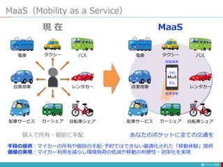 MaaS（Mobility as a Service）
17
電車 タクシー バス
レンタカー
自家用車
配車サービス カーシェア 自転車シェア
電車 タクシー バス
レンタカー
自家用車
配車サービス カーシェア 自転車シェア
MaaS
経路検索
支払
予約
配車手配
現 在 MaaS
あなたのポケットに全ての交通を
個人で所有・個別に手配
手段の提供：マイカーの所有や個別の手配･予約ではできない最適化された「移動体験」提供
価値の実現：マイカー利用を減らし環境負荷の低減や移動の利便性・効率化を実現
 