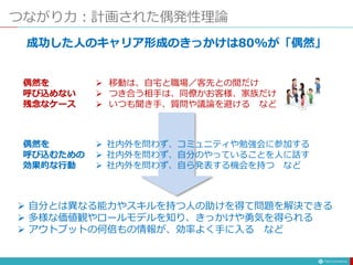 つながり力：計画された偶発性理論
成功した人のキャリア形成のきっかけは80%が「偶然」
 移動は、自宅と職場／客先との間だけ
 つき合う相手は、同僚かお客様、家族だけ
 いつも聞き手、質問や議論を避ける など
偶然を
呼び込めない
残念なケース
 社内外を問わず、コミュニティや勉強会に参加する
 社内外を問わず、自分のやっていることを人に話す
 社内外を問わず、自ら発表する機会を持つ など
偶然を
呼び込むための
効果的な行動
 自分とは異なる能力やスキルを持つ人の助けを得て問題を解決できる
 多様な価値観やロールモデルを知り、きっかけや勇気を得られる
 アウトプットの何倍もの情報が、効率よく手に入る など
 