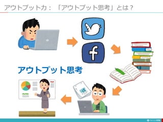 アウトプット力： 「アウトプット思考」とは？
176
アウトプット思考
 