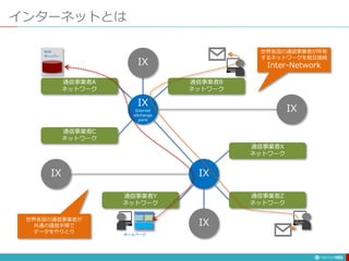 インターネットとは
185
通信事業者A
ネットワーク
通信事業者C
ネットワーク
IX
通信事業者B
ネットワーク
通信事業者Z
ネットワーク
通信事業者Y
ネットワーク
IX
通信事業者X
ネットワーク
IX
IX
IX
IX
Internet
eXchange
point
Web
サーバー
ホームページ
世界各国の通信事業者が所有
するネットワークを相互接続
Inter-Network
世界各国の通信事業者が
共通の通信手順で
データをやりとり
 
