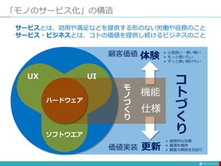 コ
ト
づ
く
り
顧客価値
価値実装
体験
更新
 心地良い・使い易い
 もっと使いたい
 ずっと使い続けたい
 継続的な改善
 最適を維持
 顧客の期待を先回り
UX
ソフトウエア
「モノのサービス化」の構造
機能
仕様
モ
ノ
づ
く
り
ハードウェア
UI
サービスとは、効用や満足などを提供する形のない労働や役務のこと
サービス・ビジネスとは、コトの価値を提供し続けるビジネスのこと
 