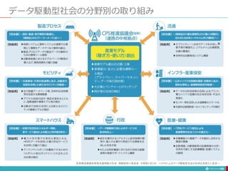 データ駆動型社会の分野別の取り組み
38
産業構造審議会商務流通情報分科会 情報経済小委員会 中間取りまとめ ～ＣＰＳによるデータ駆動型社会の到来を見据えた変革～
 