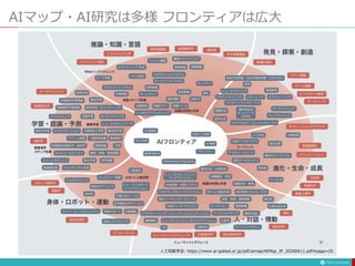 AIマップ・AI研究は多様 フロンティアは広大
人工知能学会: https://www.ai-gakkai.or.jp/pdf/aimap/AIMap_JP_20200611.pdf#page=25
 