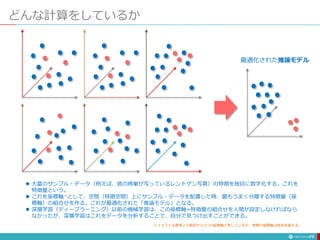 どんな計算をしているか
77
 大量のサンプル・データ（例えば、癌の病巣が写っているレントゲン写真）の特徴を独自に数字化する。これを
特徴量という。
 これを座標軸＊として、空間（特徴空間）上にサンプル・データを配置した時、最もうまく分離する特徴量（座
標軸）の組合せを作る。これが最適化された「推論モデル」となる。
 深層学習（ディープラーニング）以前の機械学習は、この座標軸=特徴量の組合せを人間が設定しなければなら
なかったが、深層学習はこれをデータを分析することで、自分で見つけ出すことができる。
最適化された推論モデル
＊イラストは表現上の制約から3つの座標軸で表しているが、実際の座標軸は数百を越える。
 
