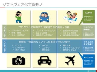 ソフトウェア化するモノ
9
物理的・物質的なモノでしか実現できない部分
プログラムで制御または実現できる機能・性能
 レンズ
 シャッター
 ボディなど
 タイヤ
 エンジン
 車体など
 機体・翼
 ジェット・エンジン
 燃料タンクなど
 シャッタースピード
 発色・感度
 フォーカスなど
 ブレーキ・タイミング
 エンジン制御
 機器のオンオフなど
 姿勢や方向の制御
 エンジンの制御
 機内環境の制御など
ソ
フ
ト
ウ
ェ
ア
ハ
ー
ド
ウ
ェ
ア
 製造コストの低減
 故障要因の低減
 保守容易性の実現
できるだけ
シンプルに
 開発コストの低減
 高機能化のしやすさ
 保守容易性の実現
できるだけ
多機能に
IoT化
通信機能を組み込み
インターネットにつ
なげることでモノを
サービス化する
モジュラー化
機能を標準化・部品
化することで、生産
コストの低減と保守
性を向上させる
 