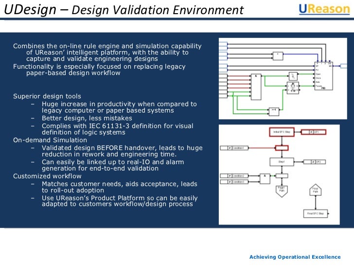 201201 ureason introduction to use