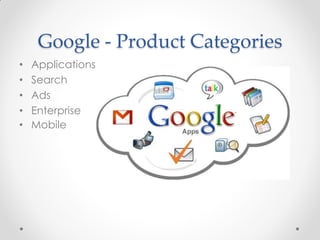 Google - Product Categories
•   Applications
•   Search
•   Ads
•   Enterprise
•   Mobile
 