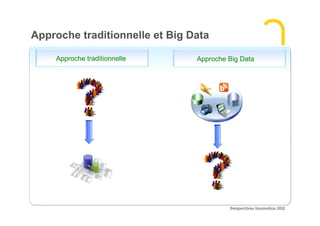6
Approche traditionnelle et Big Data
Approche Big DataApproche traditionnelle
 