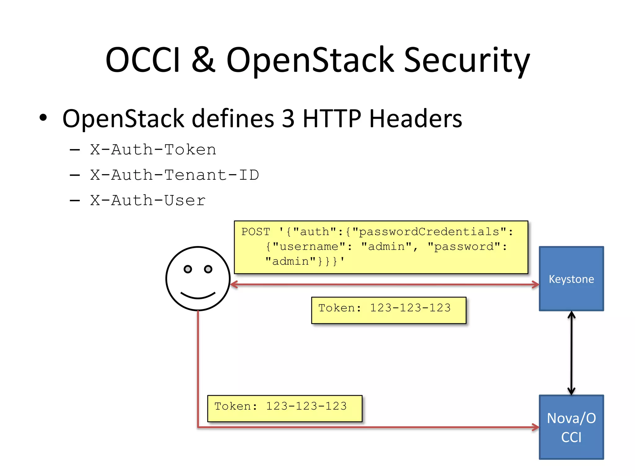 OCCI & OpenStack Security
• OpenStack defines 3 HTTP Headers
  – X-Auth-Token
  – X-Auth-Tenant-ID
  – X-Auth-User
                  POST '{"auth":{"passwordCredentials":
                     {"username": "admin", "password":
                     "admin"}}}'
                                                          Keystone

                             Token: 123-123-123




               Token: 123-123-123
                                                          Nova/O
                                                            CCI
 