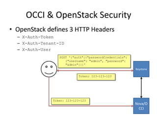 OCCI & OpenStack Security
• OpenStack defines 3 HTTP Headers
  – X-Auth-Token
  – X-Auth-Tenant-ID
  – X-Auth-User
       ...