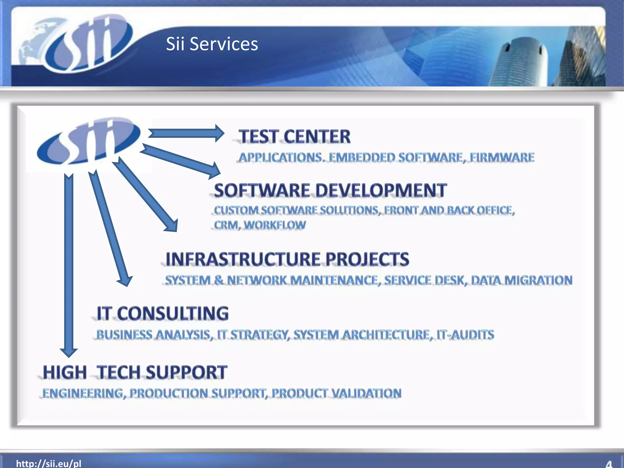 Sii Services




 




  http://sii.eu/pl
http://sii.eu/pl
 