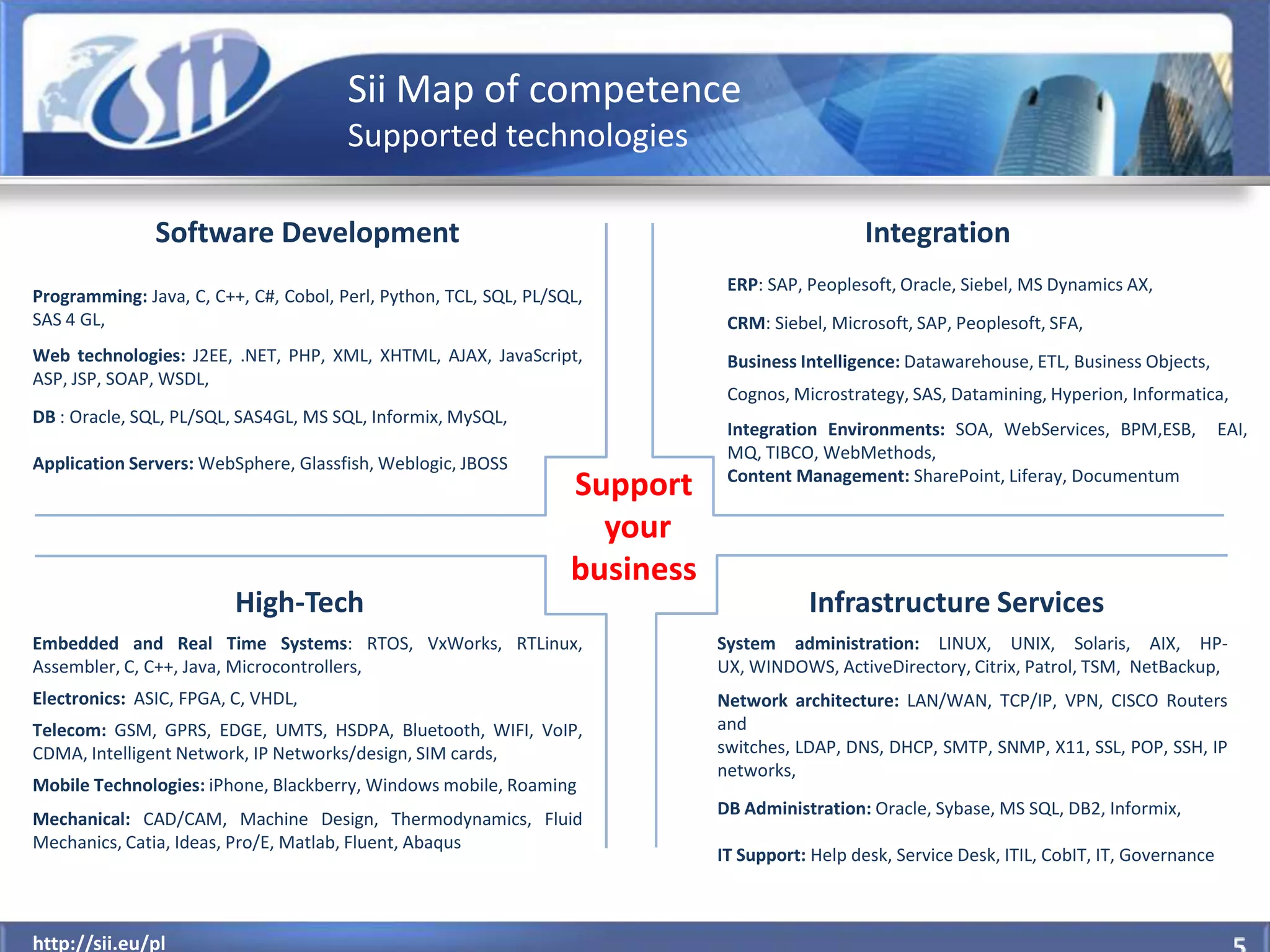 Sii Map of competence
                                       Supported technologies

               Software Development                                                             Integration
                                                                               ERP: SAP, Peoplesoft, Oracle, Siebel, MS Dynamics AX,
Programming: Java, C, C++, C#, Cobol, Perl, Python, TCL, SQL, PL/SQL,
SAS 4 GL,                                                                      CRM: Siebel, Microsoft, SAP, Peoplesoft, SFA,
Web technologies: J2EE, .NET, PHP, XML, XHTML, AJAX, JavaScript,               Business Intelligence: Datawarehouse, ETL, Business Objects,
ASP, JSP, SOAP, WSDL,
                                                                               Cognos, Microstrategy, SAS, Datamining, Hyperion, Informatica,
DB : Oracle, SQL, PL/SQL, SAS4GL, MS SQL, Informix, MySQL,
                                                                               Integration Environments: SOA, WebServices, BPM,ESB,              EAI,
                                                                               MQ, TIBCO, WebMethods,
Application Servers: WebSphere, Glassfish, Weblogic, JBOSS
                                                                               Content Management: SharePoint, Liferay, Documentum
                                                                   Support
                                                                     your
                                                                   business
                         High-Tech                                                       Infrastructure Services
Embedded and Real Time Systems: RTOS, VxWorks, RTLinux,                       System administration: LINUX, UNIX, Solaris, AIX, HP-
Assembler, C, C++, Java, Microcontrollers,                                    UX, WINDOWS, ActiveDirectory, Citrix, Patrol, TSM, NetBackup,
Electronics: ASIC, FPGA, C, VHDL,                                             Network architecture: LAN/WAN, TCP/IP, VPN, CISCO Routers
Telecom: GSM, GPRS, EDGE, UMTS, HSDPA, Bluetooth, WIFI, VoIP,                 and
CDMA, Intelligent Network, IP Networks/design, SIM cards,                     switches, LDAP, DNS, DHCP, SMTP, SNMP, X11, SSL, POP, SSH, IP
                                                                              networks,
Mobile Technologies: iPhone, Blackberry, Windows mobile, Roaming
                                                                              DB Administration: Oracle, Sybase, MS SQL, DB2, Informix,
Mechanical: CAD/CAM, Machine Design, Thermodynamics, Fluid
Mechanics, Catia, Ideas, Pro/E, Matlab, Fluent, Abaqus
                                                                              IT Support: Help desk, Service Desk, ITIL, CobIT, IT, Governance



  http://sii.eu/pl
http://sii.eu/pl
 